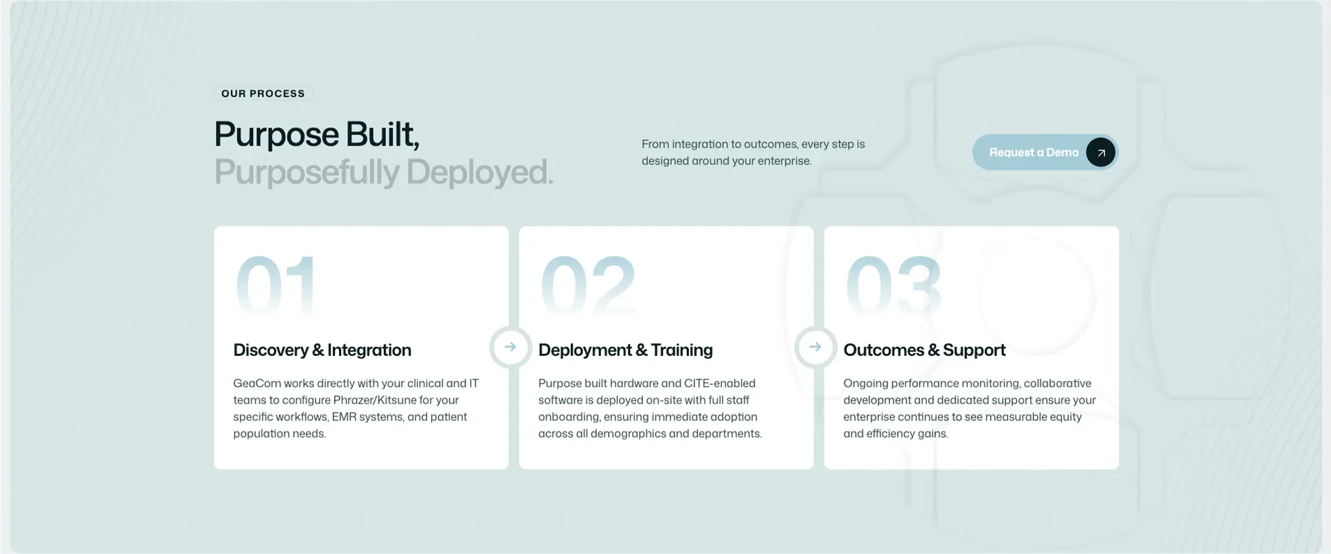 GeaCom Website Redesign Illustration